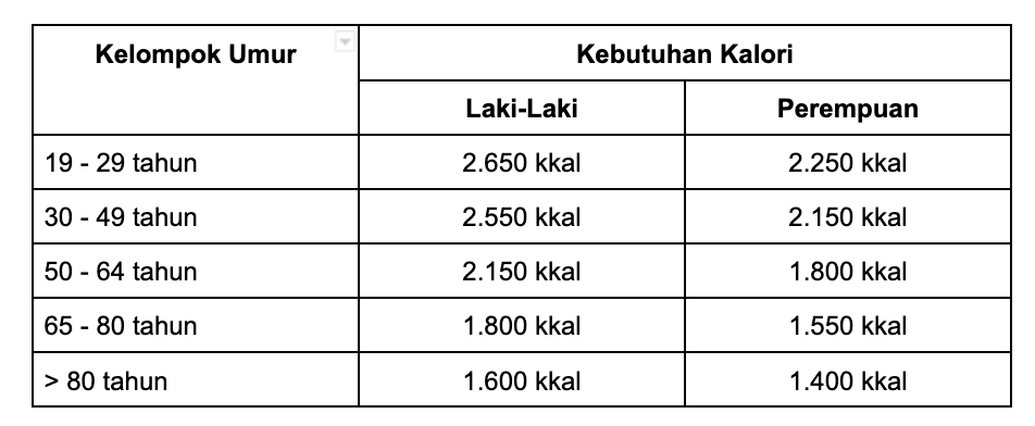 Menghitung Kalori Tubuh