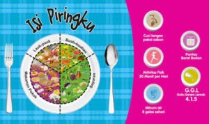 Pola Makan Sehat yang Sering Dianggap Rumit, Padahal Dimulai dari Isi Piring